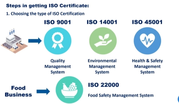 ISO Certification process